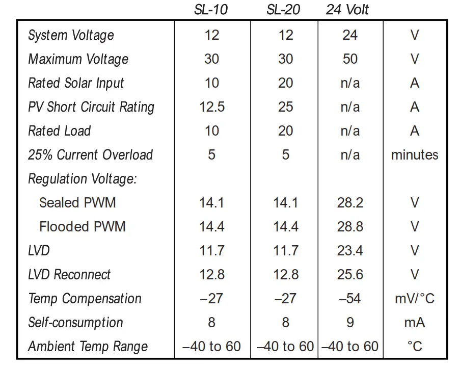 SunLight - SPECIFICATION SUMMARY