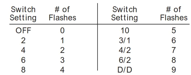SunLight - TEST BUTTON