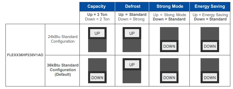 GREE-FLEXX36HP230V1AO-Flexx-Cold-Climate-Heat-Pump-FIG-1