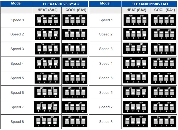 GREE-FLEXX36HP230V1AO-Flexx-Cold-Climate-Heat-Pump-FIG-4