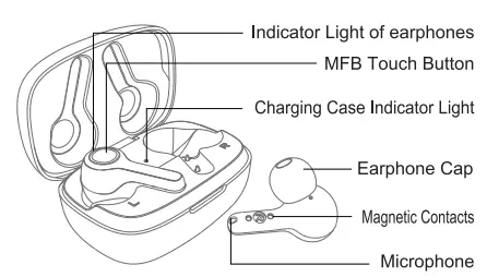 Lanteso TWS Bluetooth Earbuds-1