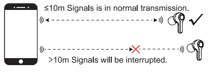 Lanteso TWS Bluetooth Earbuds-5