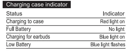 Lanteso TWS Bluetooth Earbuds-6