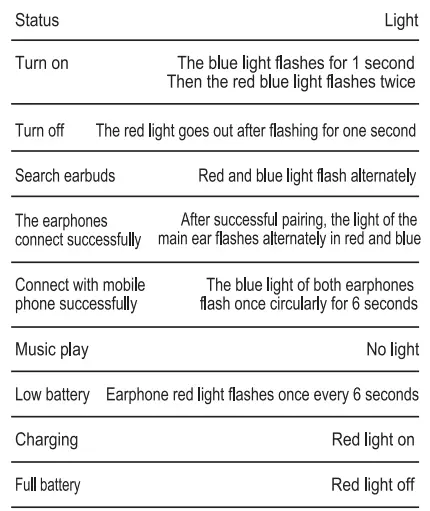 Lanteso TWS Bluetooth Earbuds-7