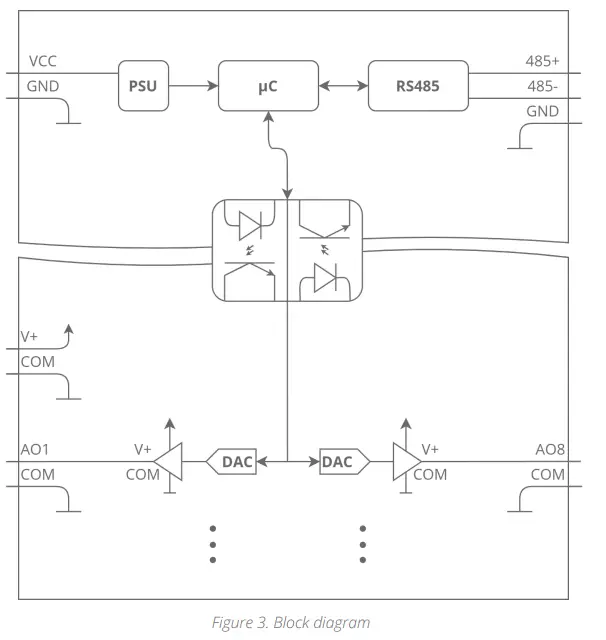 iSMACONTROLLI-SfAR-S-8AO-8-Analog-Outputs-Expansion-Module-3
