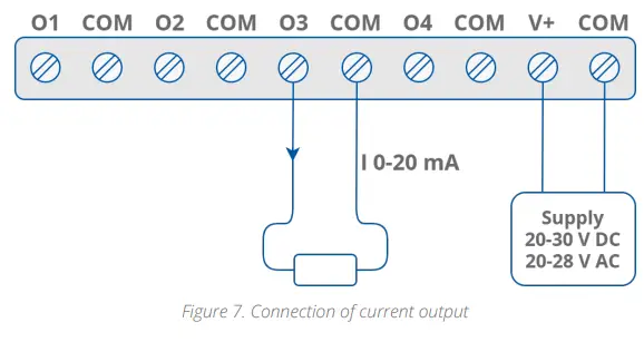 iSMACONTROLLI-SfAR-S-8AO-8-Analog-Outputs-Expansion-Module-6