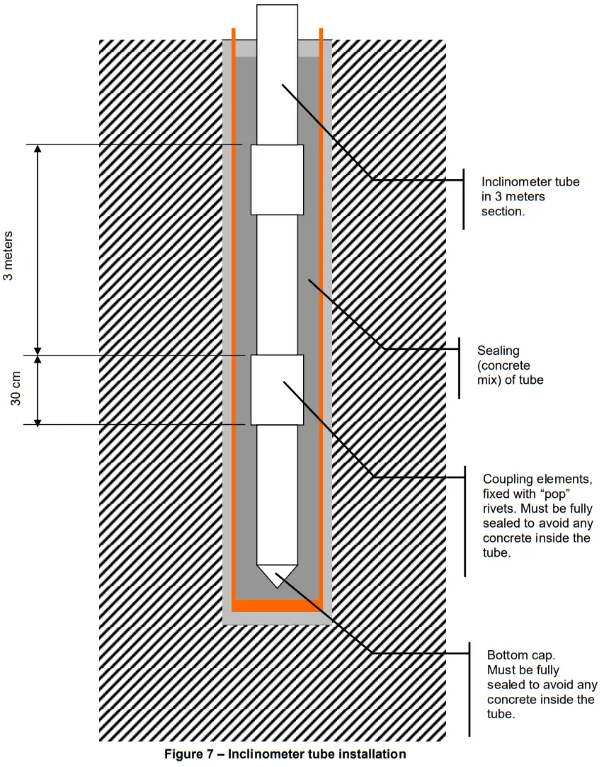 GeoSIG AC 43 MEMS Accelerometer - Figure 12