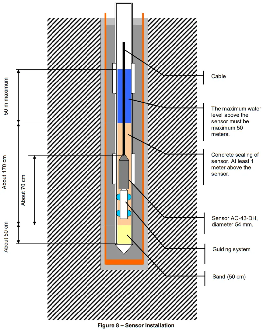 GeoSIG AC 43 MEMS Accelerometer - Figure 13