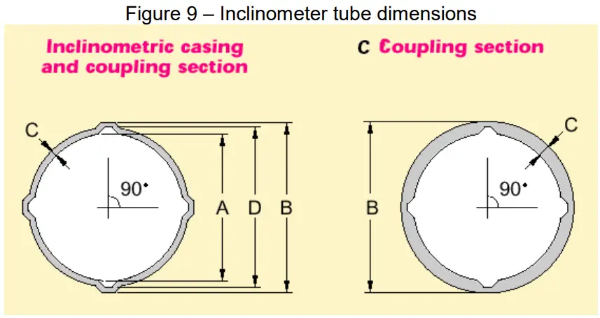 GeoSIG AC 43 MEMS Accelerometer - Figure 14
