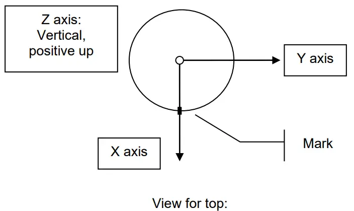 GeoSIG AC 43 MEMS Accelerometer - Figure 17