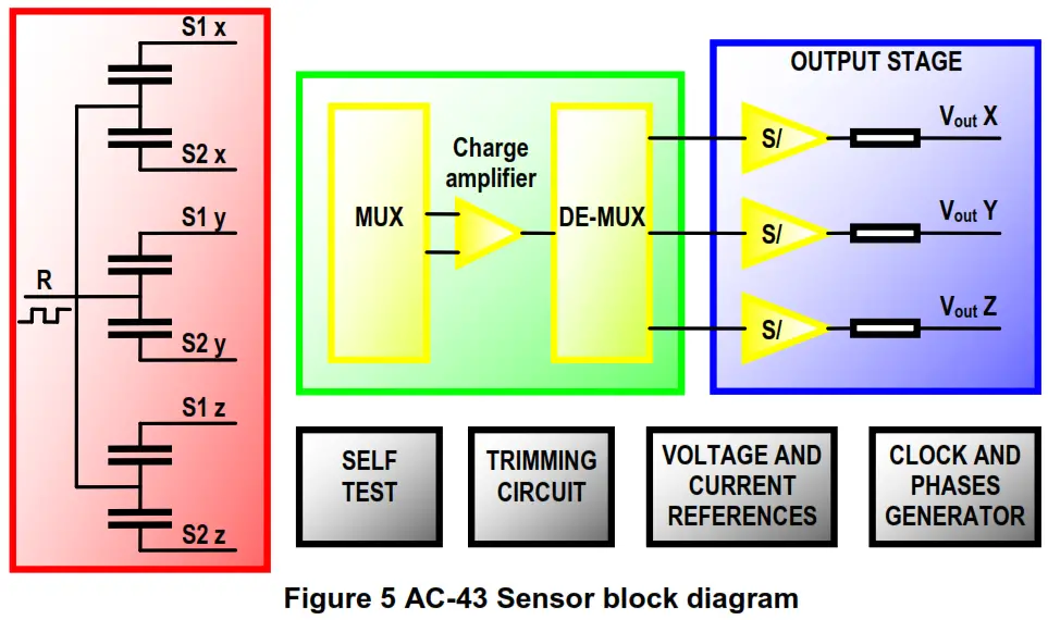 GeoSIG AC 43 MEMS Accelerometer - Figure 9