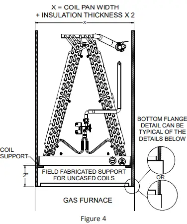 Amana IO-284K Upflow-Downflow Coils-fig6