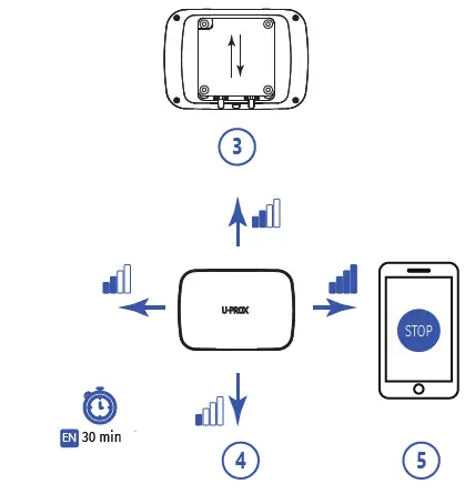 U-PROX-Extender-Band-Radio-Range-fig-6