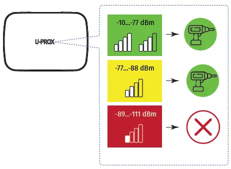 U-PROX-Extender-Band-Radio-Range-fig-7