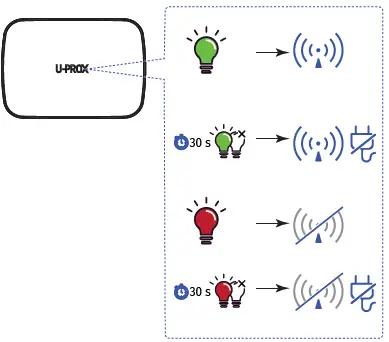 U-PROX-Extender-Band-Radio-Range-fig-9