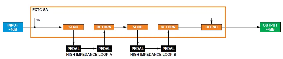 Radial-engineering-EXTC-SA-Reamp-Effects-Reamper-fig-2