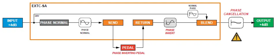 Radial-engineering-EXTC-SA-Reamp-Effects-Reamper-fig-3