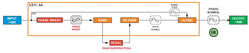 Radial-engineering-EXTC-SA-Reamp-Effects-Reamper-fig-4