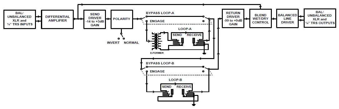 Radial-engineering-EXTC-SA-Reamp-Effects-Reamper-fig-7