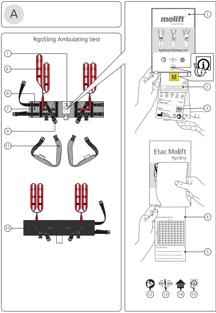 ETAC Molift RgoSling HighBack fig 3