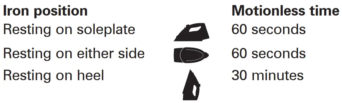 CHI-13101-Steam-Iron-for-Clothes-fig-4