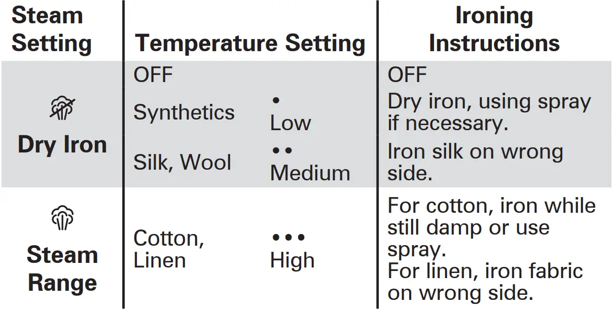 CHI-13101-Steam-Iron-for-Clothes-fig-5