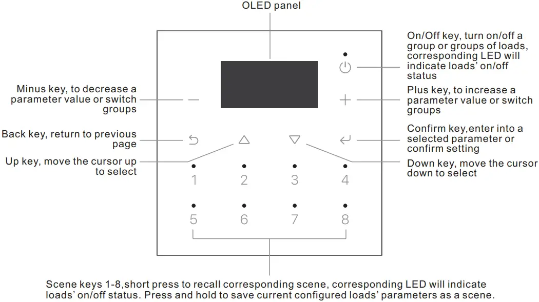 KEY FUNCTION DEFINITION & DESCRIPTION