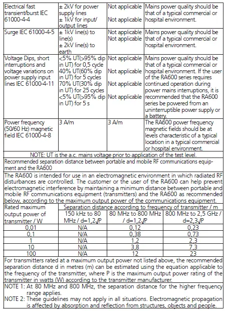 EMC guidance and manufacturer’s declaration