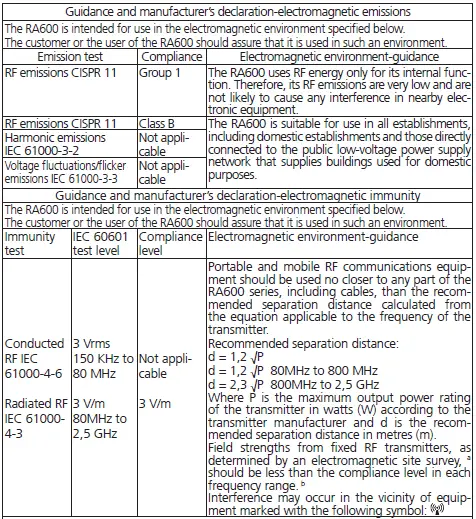 EMC guidance and manufacturer’s declaration