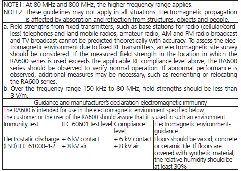 EMC guidance and manufacturer’s declaration