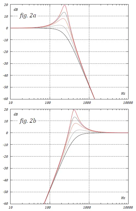 XAOC-Zagrzeb-Stereo-Four-Pole-VC-Filter-fig-2