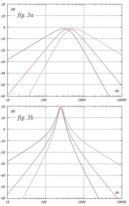 XAOC-Zagrzeb-Stereo-Four-Pole-VC-Filter-fig-3