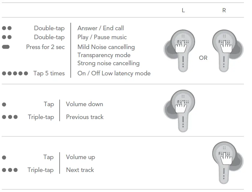 FiiTii-HiFi-Air-2-Multi-Driver-Wireless-Earbuds-fig-2