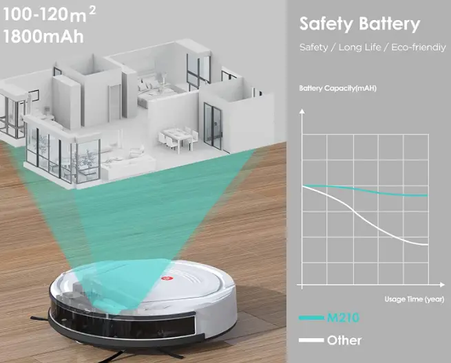Lefant-M210-Robot-Vacuum-Cleaner-fig-5