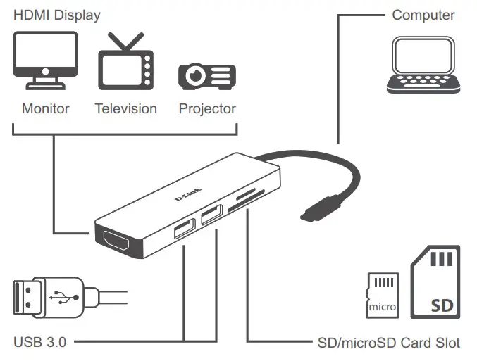 D-Link DUB-M530 5-In-1 USB-C Hub with HDMI And SD-Microsd Card Reader - 2