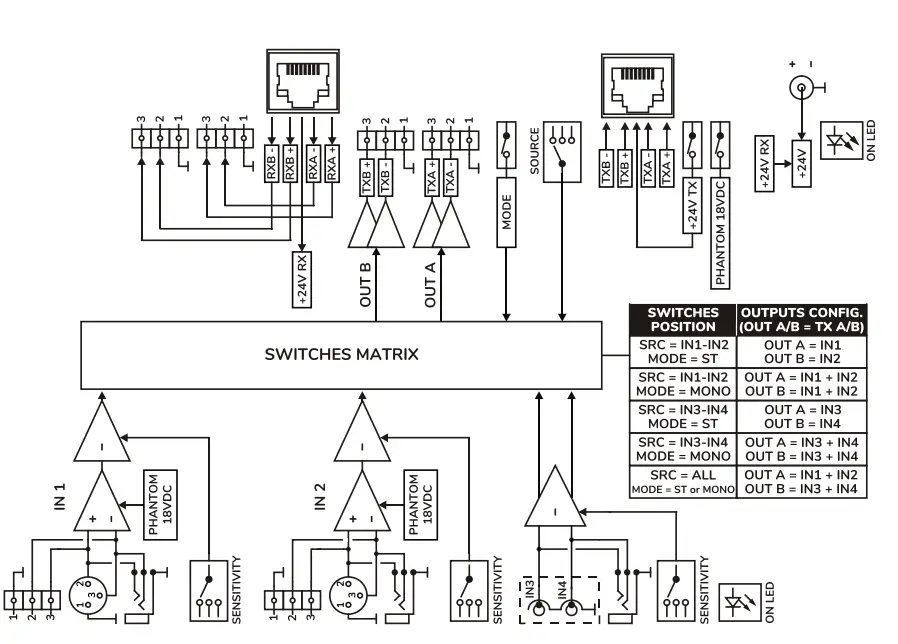ecler-Genio-Multi-Format-Box-for-Audio-Connection-and-Transmission-FIG-12