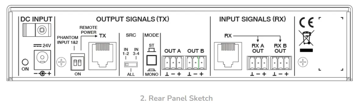 ecler-Genio-Multi-Format-Box-for-Audio-Connection-and-Transmission-FIG-2