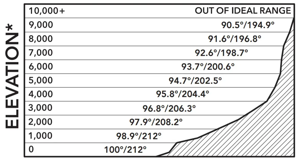 KitchenAid KEK1025 Precision Gooseneck Electric Kettle - fig25