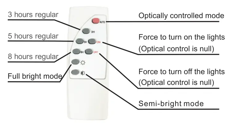 OPTONICA LED 5460 Solar Light - fig 1