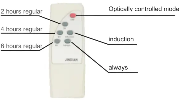 OPTONICA LED 5460 Solar Light - fig 4