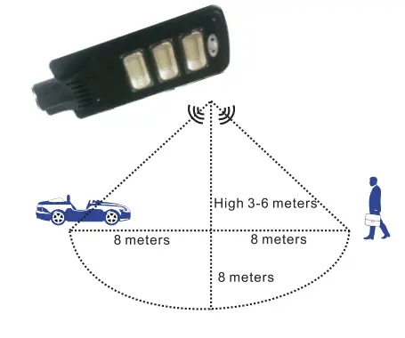 OPTONICA LED 5460 Solar Light - fig 5