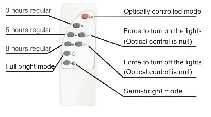 OPTONICA LED 5460 Solar Light - fig 9