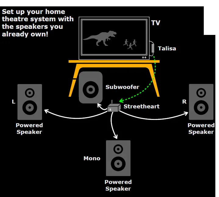 DILLINGER SKAA-Pro-Wireless-Audio-Receiver-fig- (15)