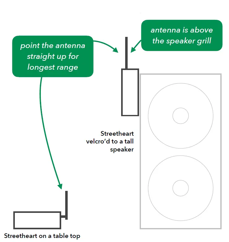 DILLINGER SKAA-Pro-Wireless-Audio-Receiver-fig- (7)