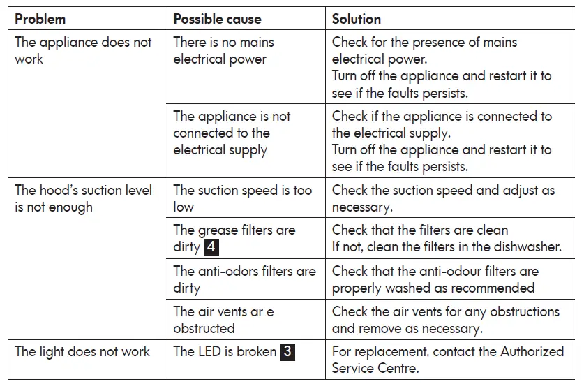 IKEA-MATTRADITION-Wall-Mounted-Extractor-Hood-FIG-11
