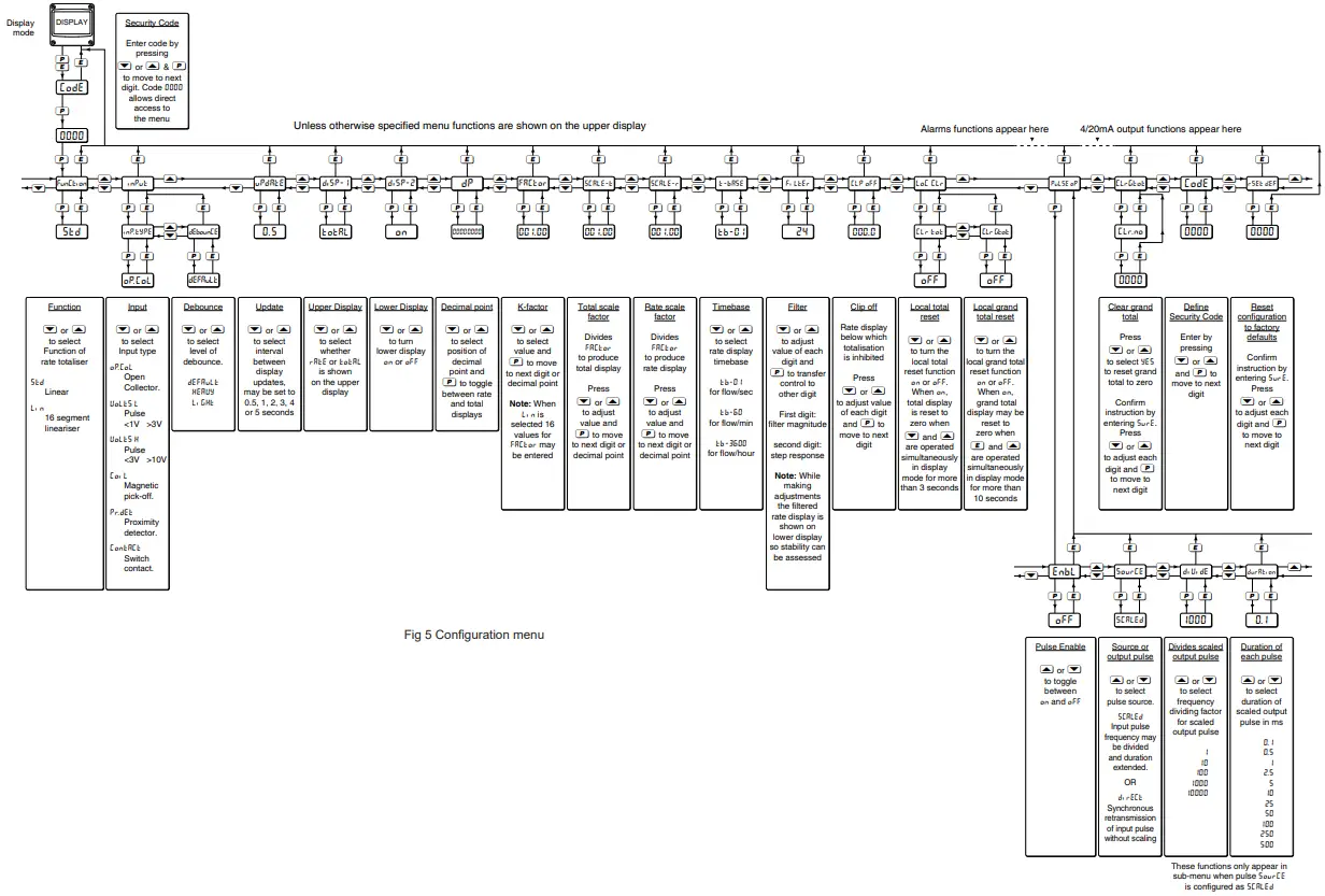 BEKA BA334G Externally Powered Rate Totaliser-fig6