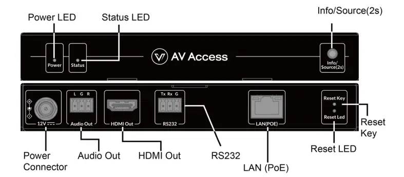 AV-Access-4KIP200D-4K-HDMI-Over-IP-Decoder-FIG-1
