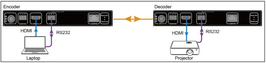 AV-Access-4KIP200D-4K-HDMI-Over-IP-Decoder-FIG-2