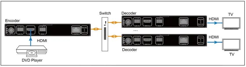 AV-Access-4KIP200D-4K-HDMI-Over-IP-Decoder-FIG-3