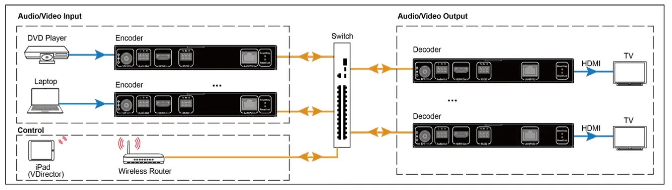 AV-Access-4KIP200D-4K-HDMI-Over-IP-Decoder-FIG-5